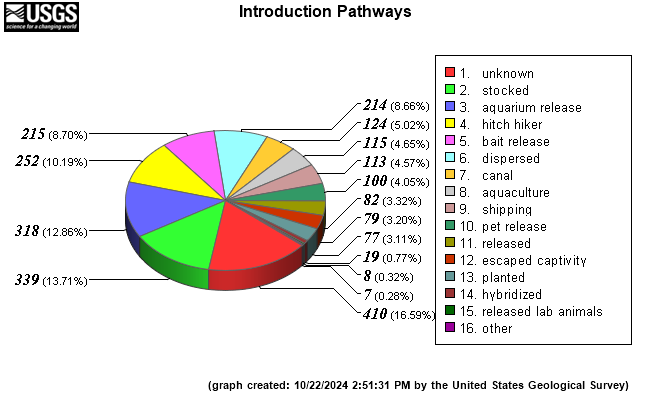 Introduction Pathways