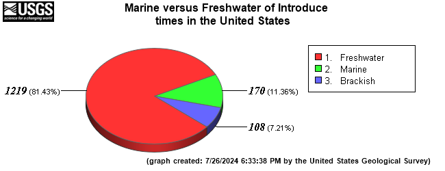 Marine Vs Freshwater Of Introduce times in United States